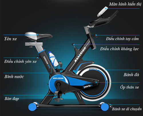 Cấu tạo xe đạp tập Spin Bike JN55