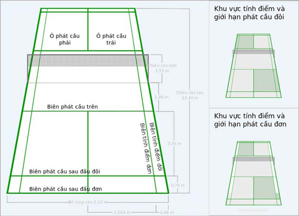 cách đánh số sân cầu lông