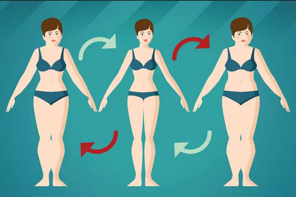 Yoyo là gì? Tác hại và cách khắc phục hiệu ứng Yoyo !