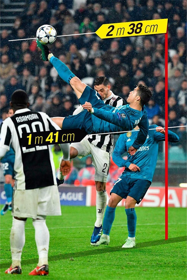 Ronaldo nhảy cao bao nhiêu? 5 pha nhảy cao gây sốt của Ronaldo