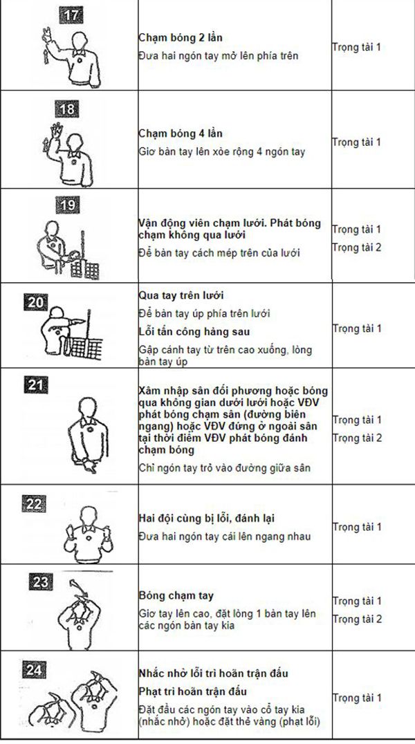 Hiệu tay của trọng tài bóng chuyền hơi 2