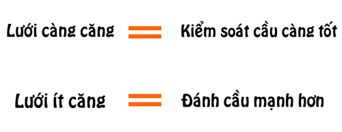 Liên hệ giữa lực căng cước và đánh cầu