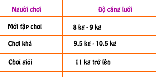 Mức căng dây cước chuẩn