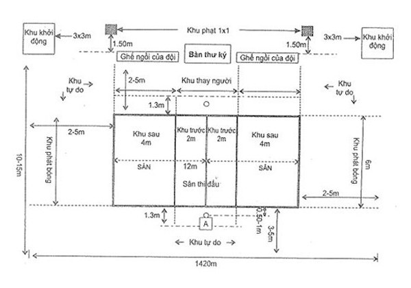 Các khu trên sân bóng chuyền hơi