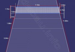 Kích thước sân đá cầu theo chuẩn thi đấu quốc tế là bao nhiêu?