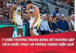 7 chấn thương trong bóng rổ thường gặp và cách phòng tránh