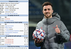 Tiền đạo Diogo Jota của Liverpool qua đời vì tai nạn giao thông